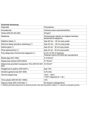 Putos montavimo santechninės DRAIN & PIPE rankinės 750ml. Statybinės medžiagos