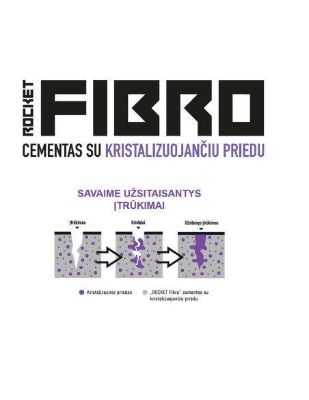 Cementas ROCKET FIBRO su kristalizuojančiu priedu 35kg Nelaidus vandeniui