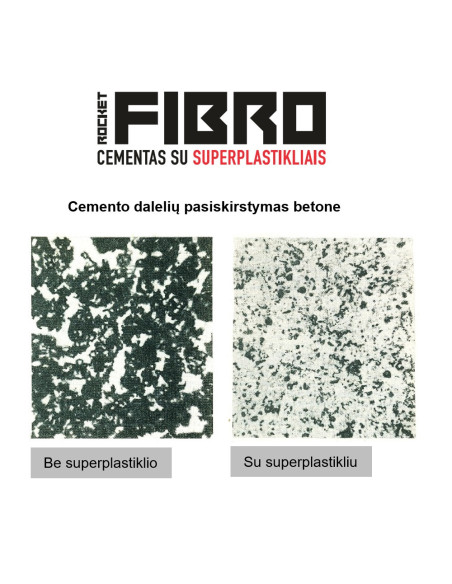 Cementas ROCKET FIBRO 15% stipresnis cementas su superplastikliais 35kg