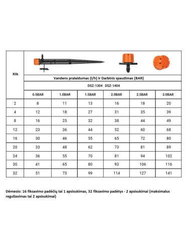 Reguliuojamas išmeigiamas lašintuvas 0–80 l/h | 25 vnt. rinkinys