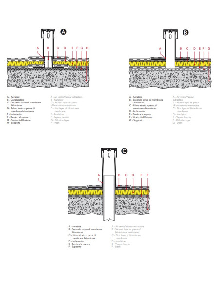 Ventiliacinis kaminėlis D75, aukštis 270mm, plastikinis. Statybinės medžiagos