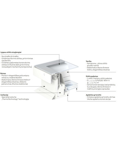 VELUX CVU 0225Q | Elektrinis pasyvaus namo langas | StatybuTurgus.lt
