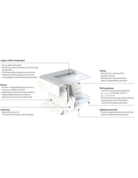 VELUX CVU 0325Q | Tyliausias pasyvaus namo elektrinis langas