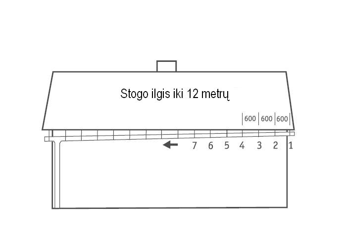 Latako montavimas iki 12 metrų