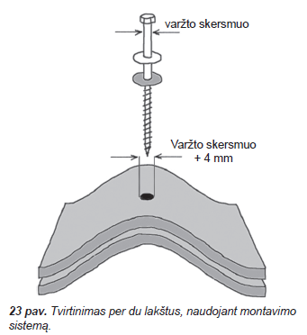 banguoti lakštai cembrit