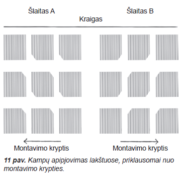 banguoti lakštai cembrit