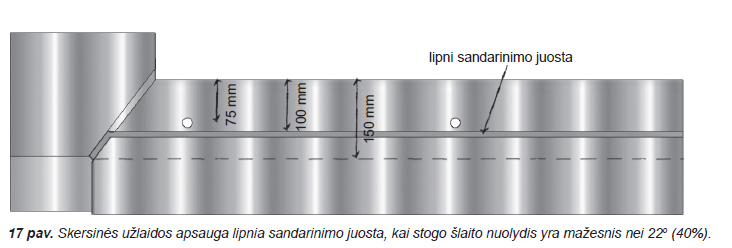 banguoti lakštai cembrit